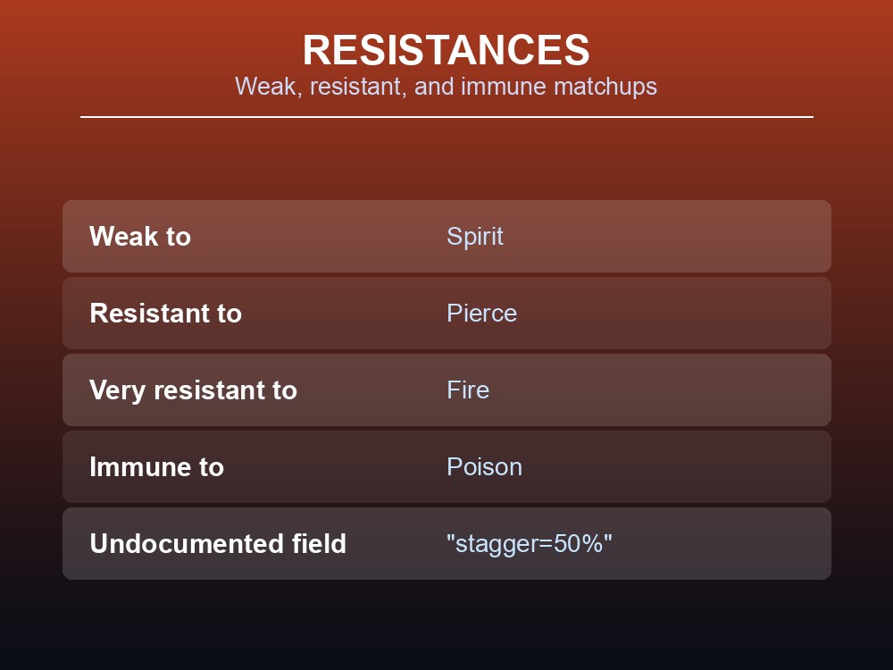 Card listing weak, resistant, and immune damage types.