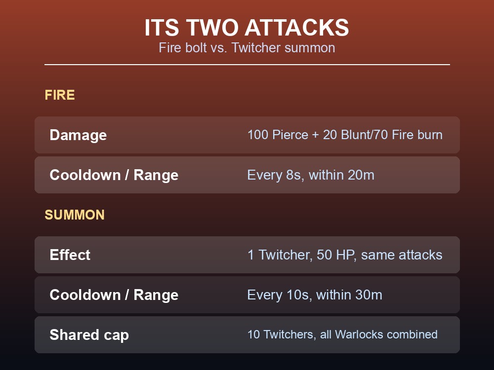 Card comparing the Charred Warlock's Fire bolt and Summon ability, damage and cooldowns.