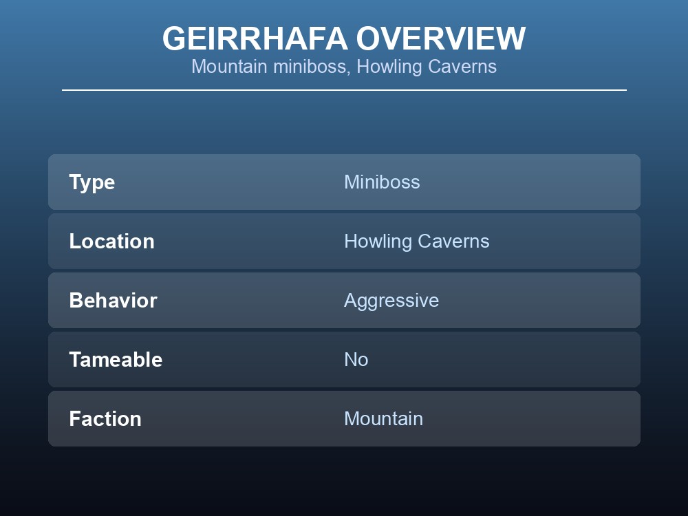 Card showing Geirrhafa, the white-furred cultist miniboss found inside Howling Caverns.