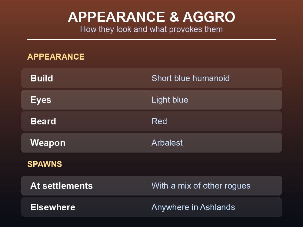 Card describing the Ashlands Dvergr's appearance and how they turn hostile.