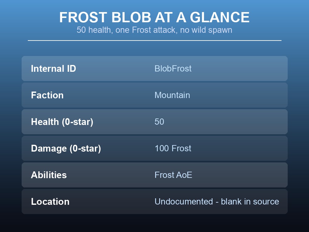 Card summarizing the Frost Blob's health, damage, and how it's spawned.