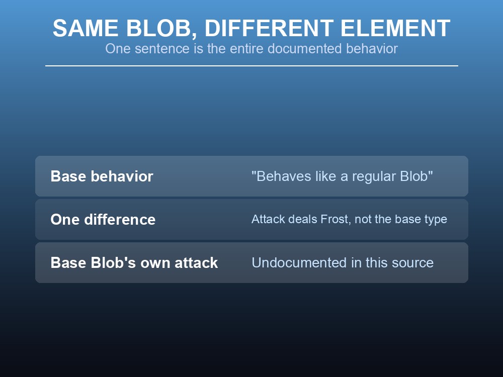Card comparing the Frost Blob's one documented behavior line against its Frost stat.