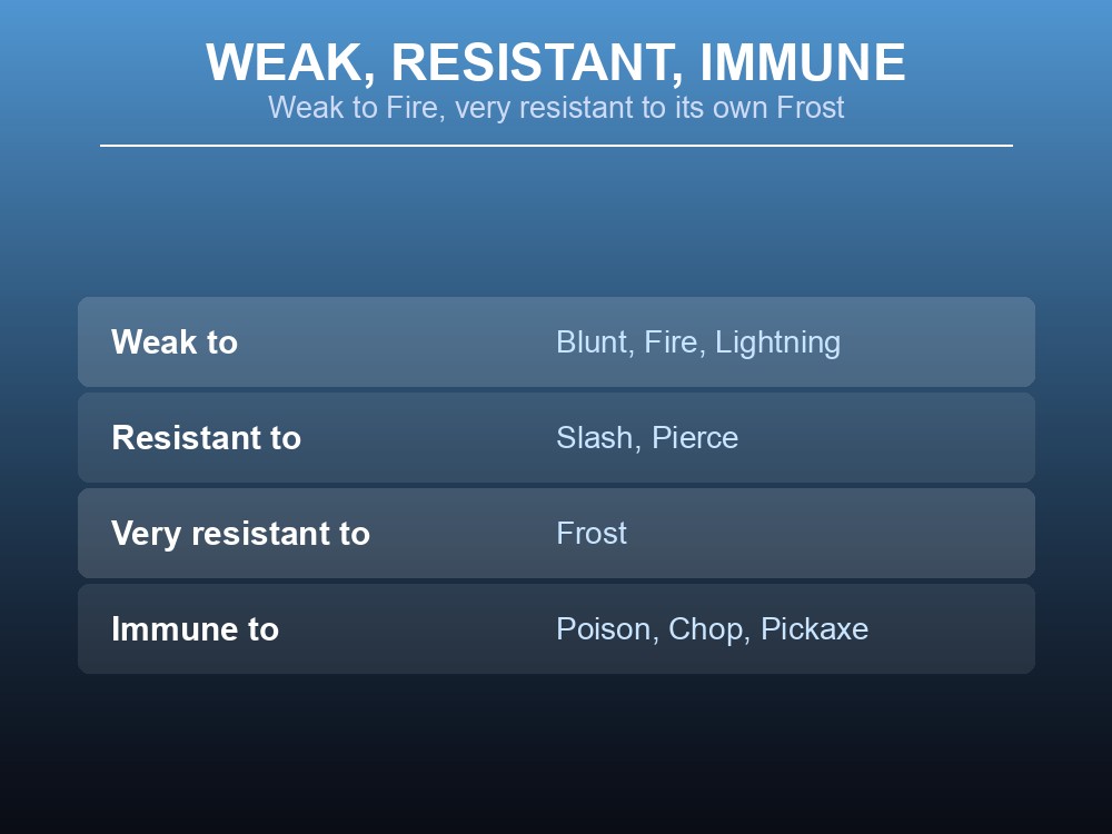 Card listing the Frost Blob's weak, resistant, very resistant, and immune damage types.