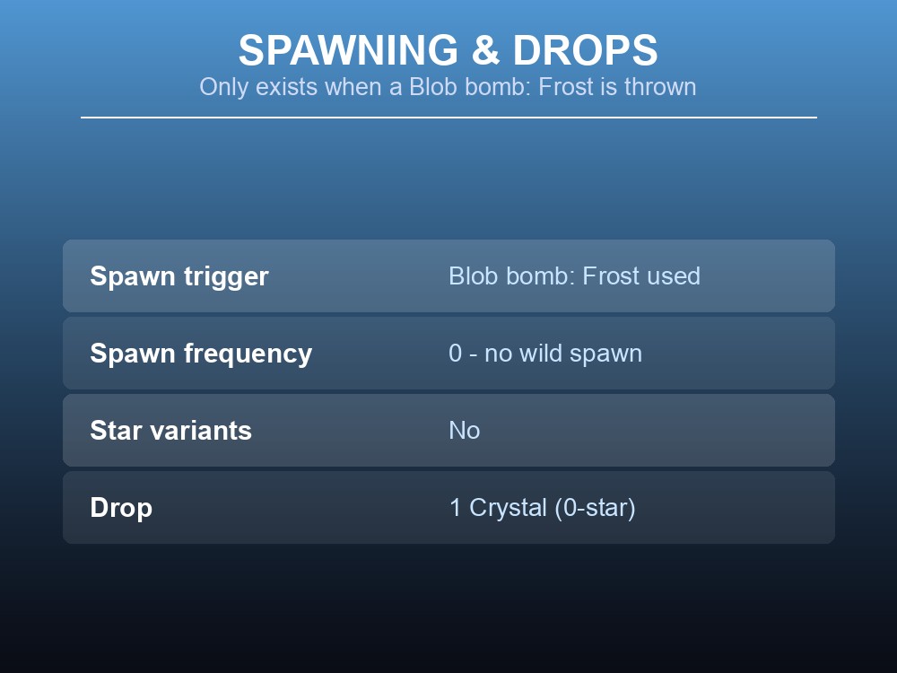 Card showing the Frost Blob's spawn trigger, frequency, and its one Crystal drop.