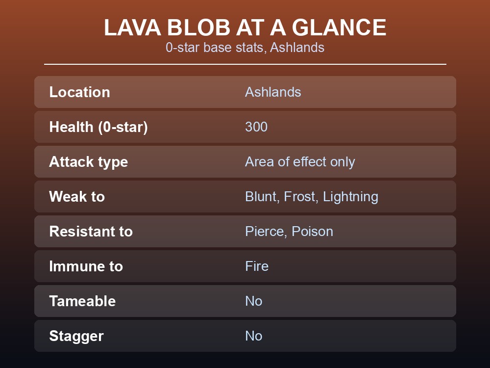 Lava Blob, the fire-spreading counterpart of the Blob, found in Valheim's Ashlands biome