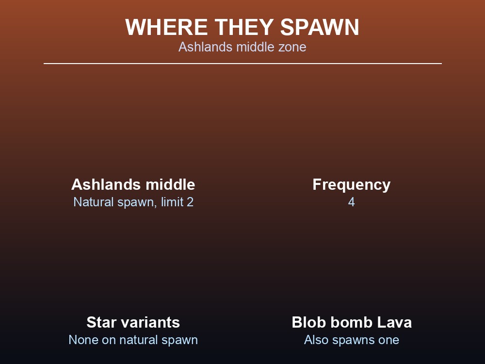 Where Lava Blobs spawn: the Ashlands middle zone, natural spawn limit 2, frequency 4, no star variants