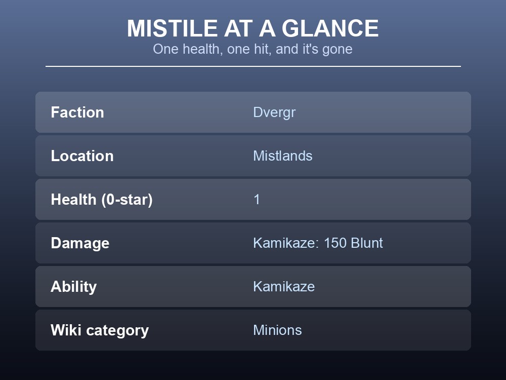 Card listing the Mistile's faction, location, health, damage and ability.