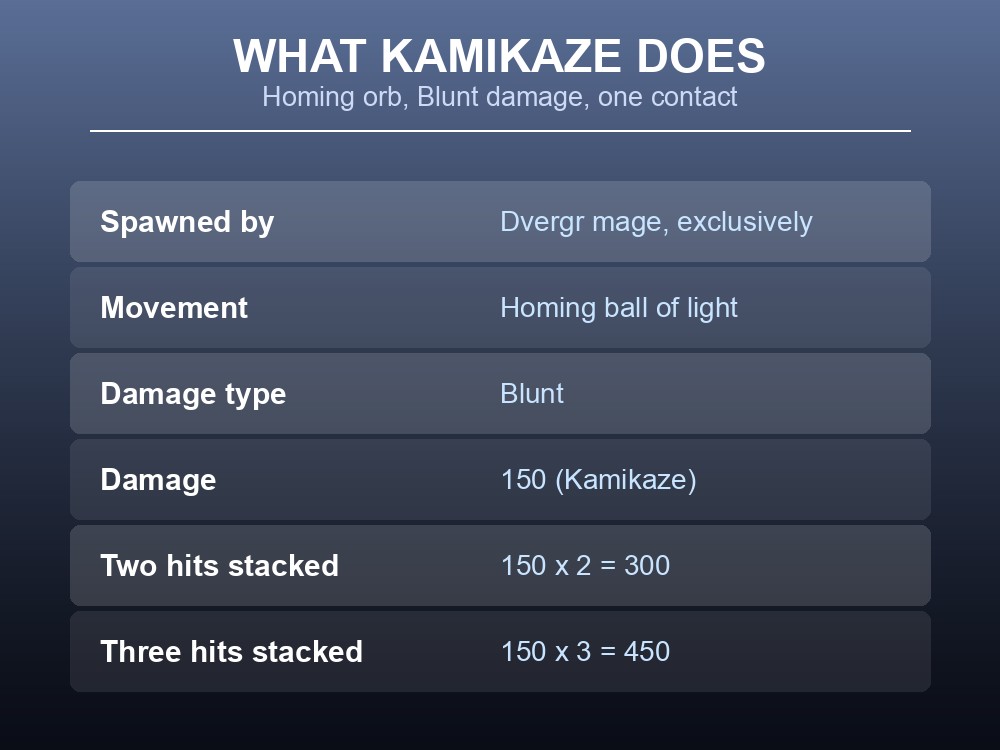Card breaking down the Mistile's homing behavior and Kamikaze damage.