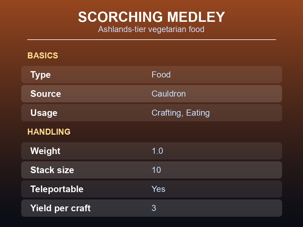 Scorching Medley basics infographic showing food type, tier, and cauldron source