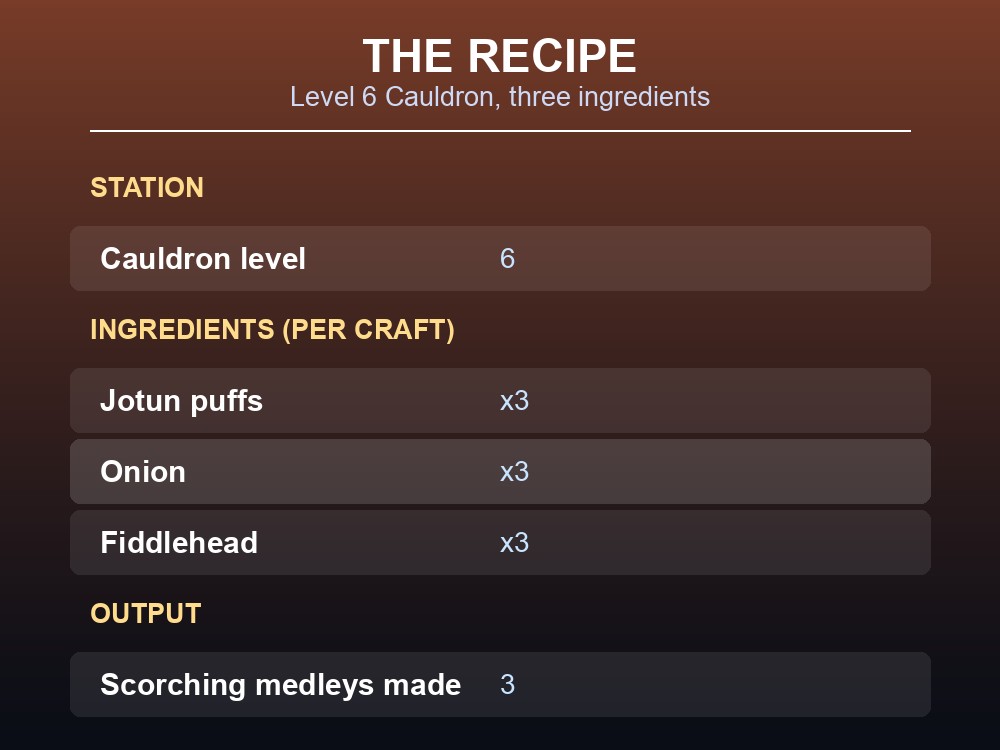Cauldron interior with Ashlands-tier ingredients laid out