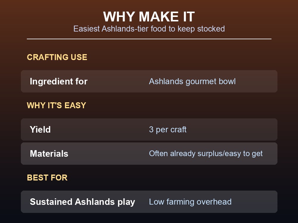 Ashlands gourmet bowl crafting station with Scorching Medley as an ingredient