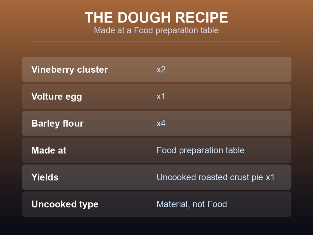 Card listing the three ingredients for the uncooked dough.