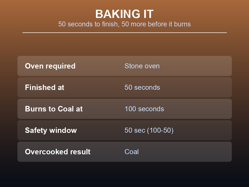 Card comparing the finish time and burn point for the pie in a Stone oven.