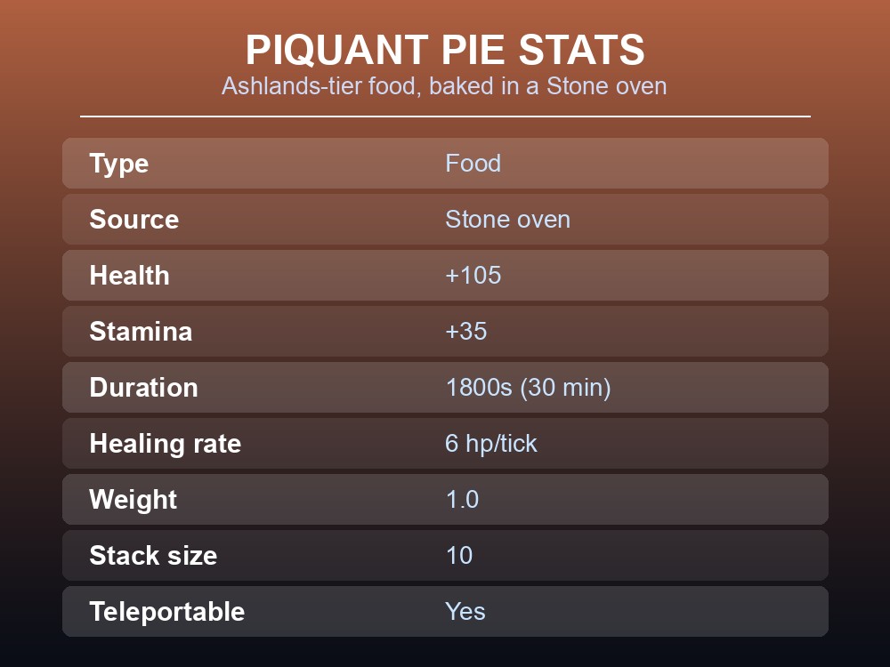 A baked Piquant Pie fresh out of a Stone oven