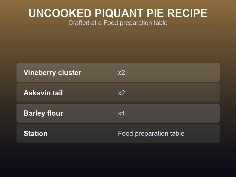 Ingredients for Uncooked Piquant Pie laid out before baking