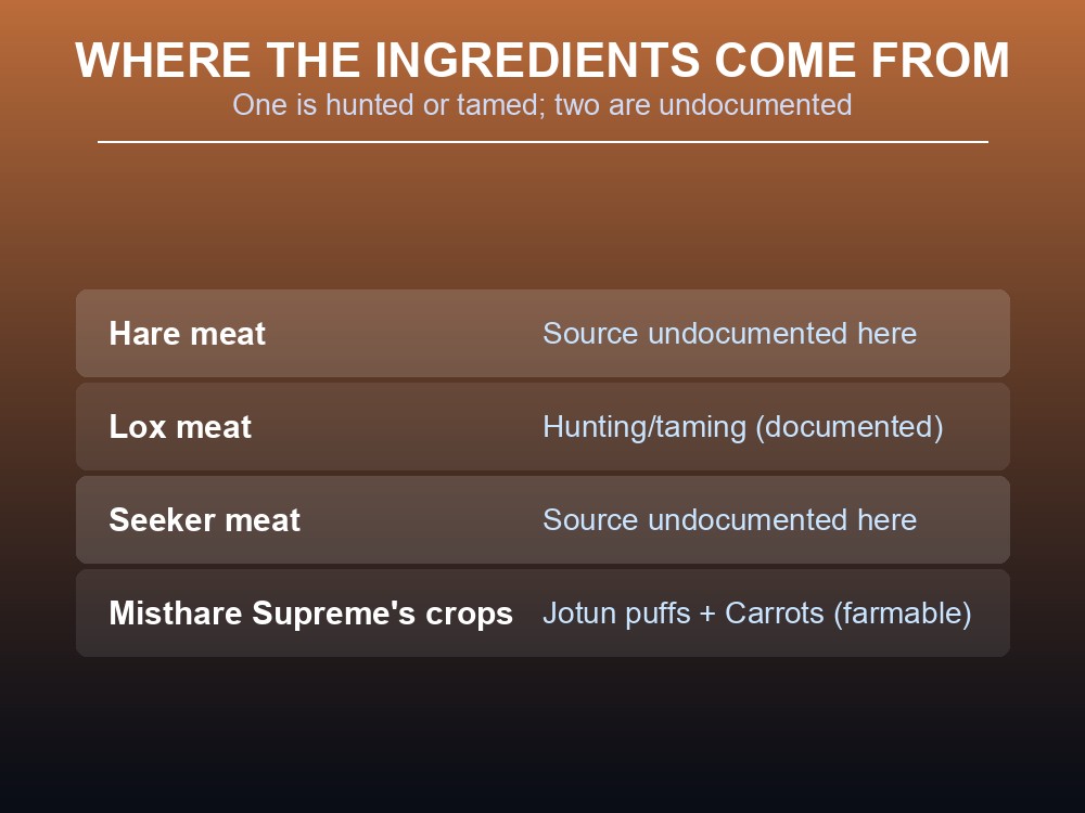 Card listing the sourcing method for each of the Meat Platter's three raw ingredients.