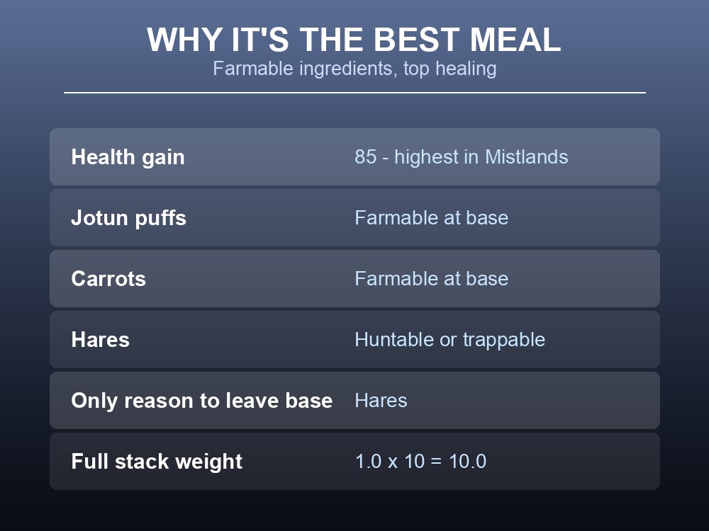 Card summarizing the wiki's notes on healing rank and ingredient farmability.