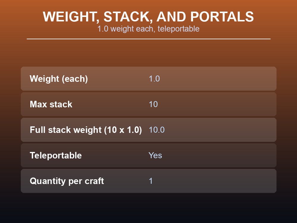 Card covering Fiery Svinstew's weight, stack size, and teleport status.