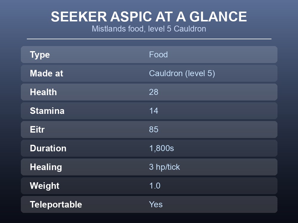 Card listing Seeker aspic's type, source station, stats and duration.