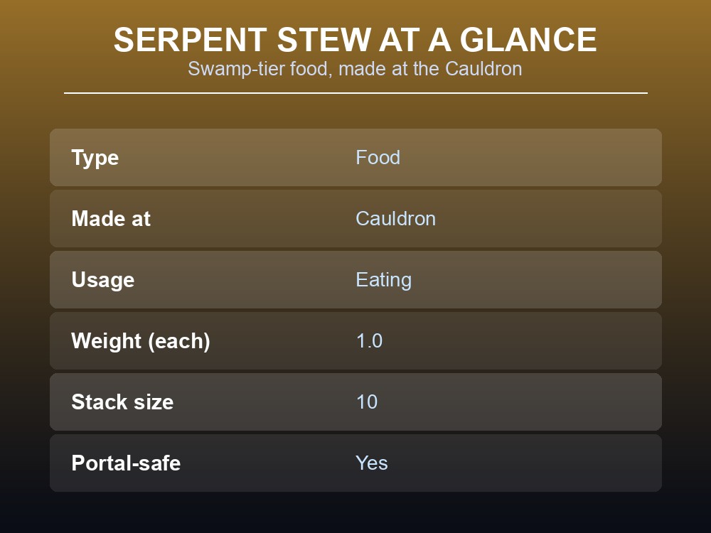 Card listing Serpent stew's infobox stats.