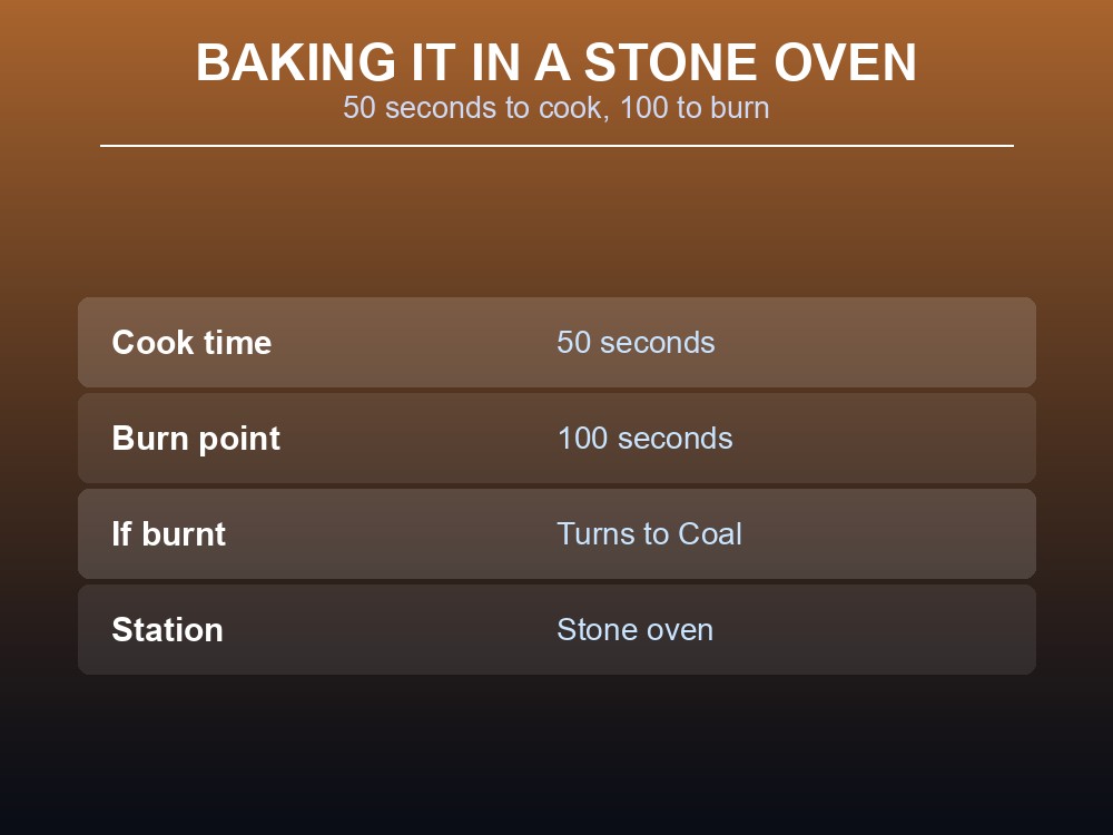 Card listing the ingredients for an unbaked lox pie.