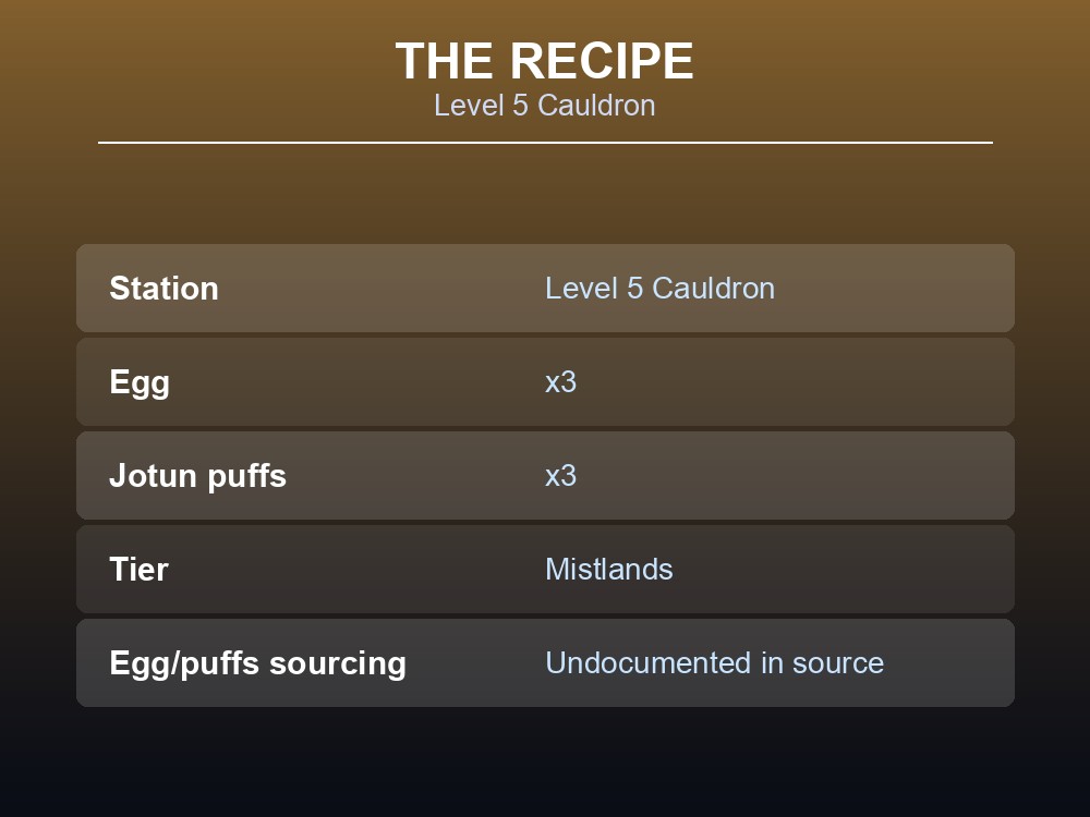 Card listing the Mushroom Omelette's Cauldron level and ingredient list.