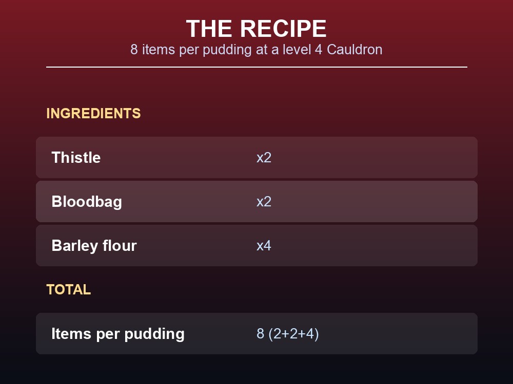 Card showing blood pudding's item type, tier and source.