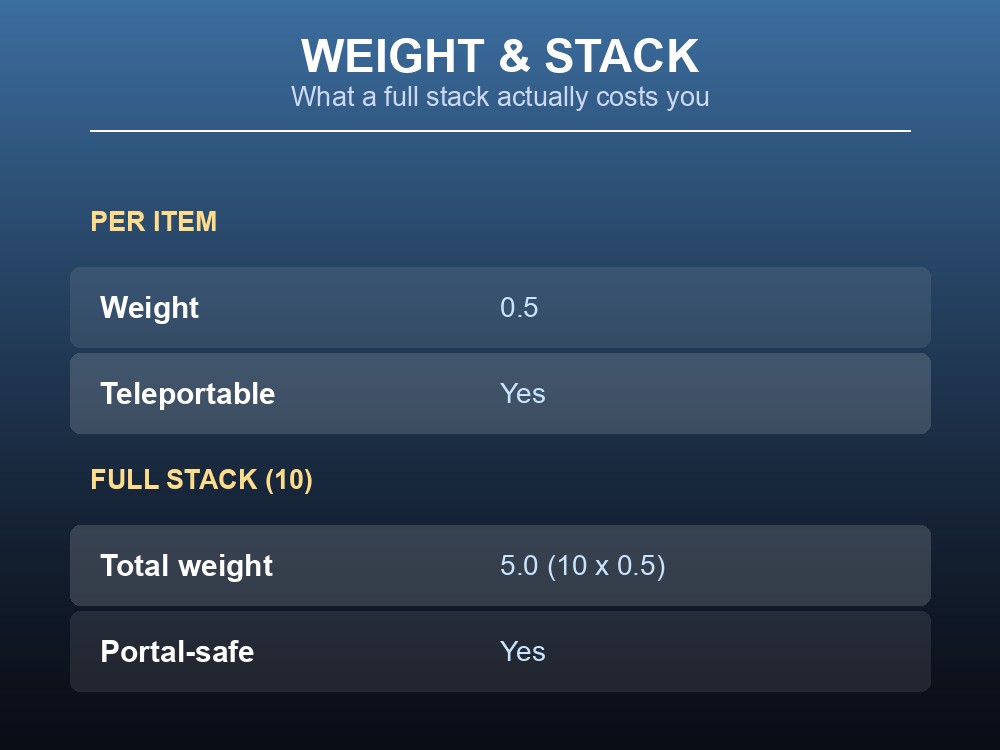 Card listing Eyescream's weight, stack size, and teleport status.