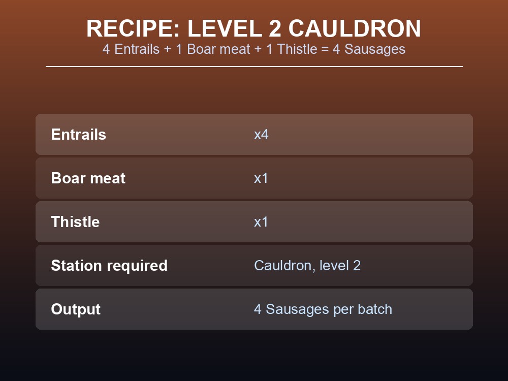 The Sausages infobox card listing type, source, weight, stack size, and teleport flag