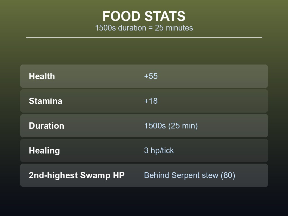 Cauldron recipe card showing Entrails x4, Boar meat x1, and Thistle x1 as inputs
