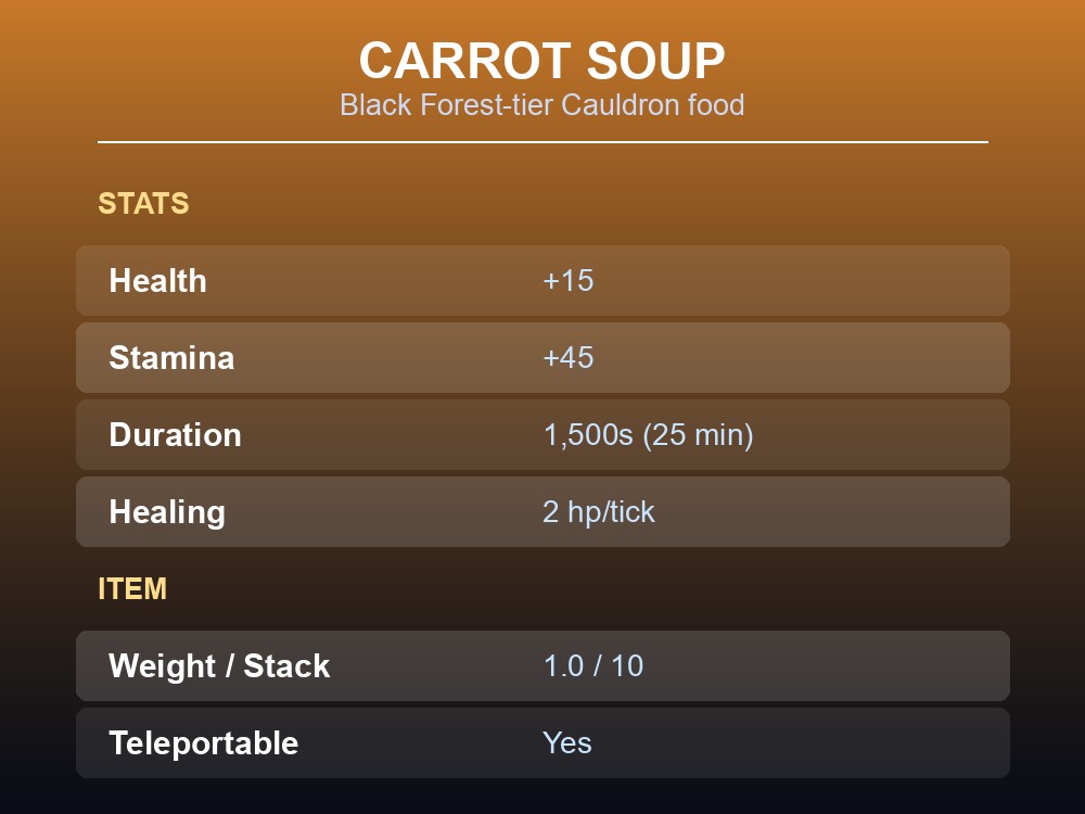 Card showing Carrot Soup's health, stamina, healing and duration stats.
