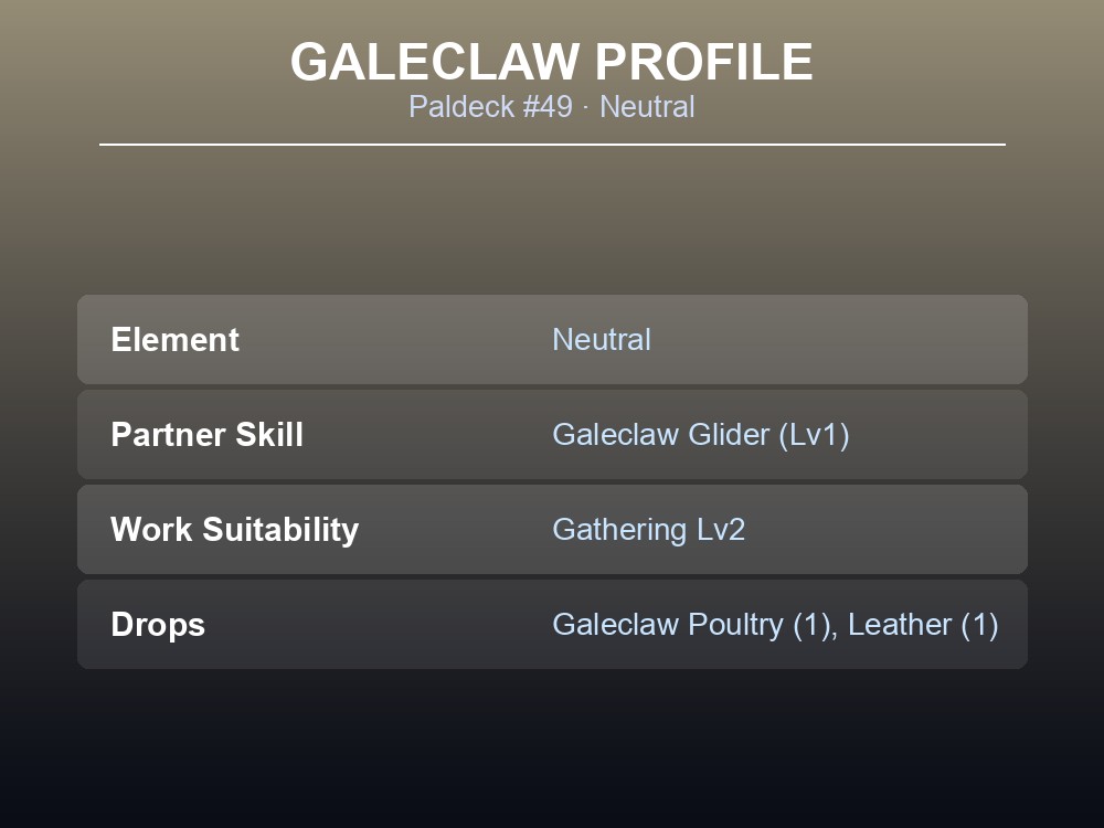 Table card summarizing Galeclaw's element, partner skill, work suitability and drops.