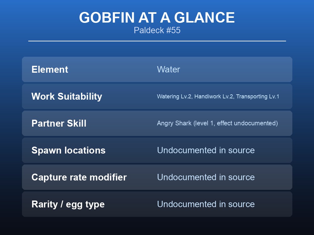 Overview card listing Gobfin's Paldeck number, element and work suitability levels.