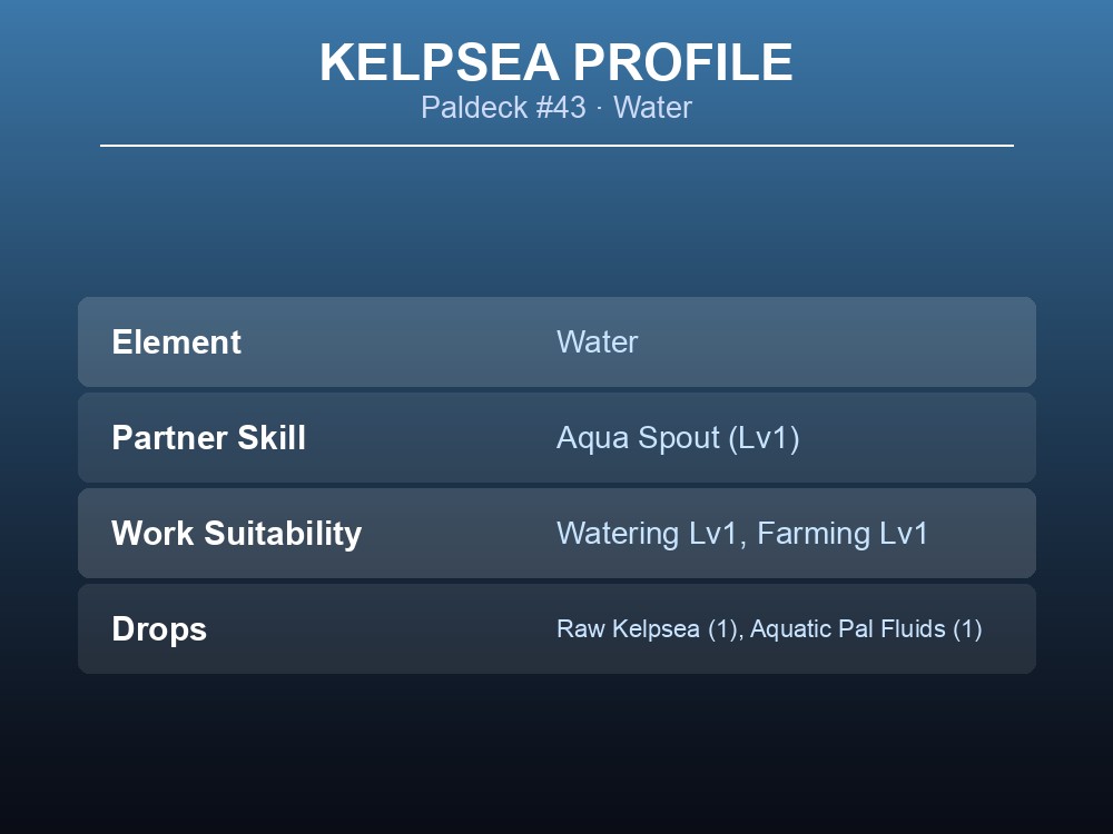 Table card summarizing Kelpsea's element, partner skill, work suitability and drops.