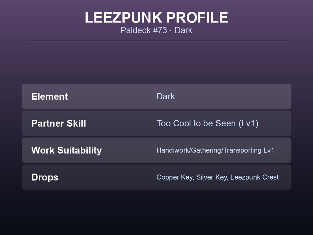 Identity card summarizing Leezpunk's element, partner skill, work suitability and drops.