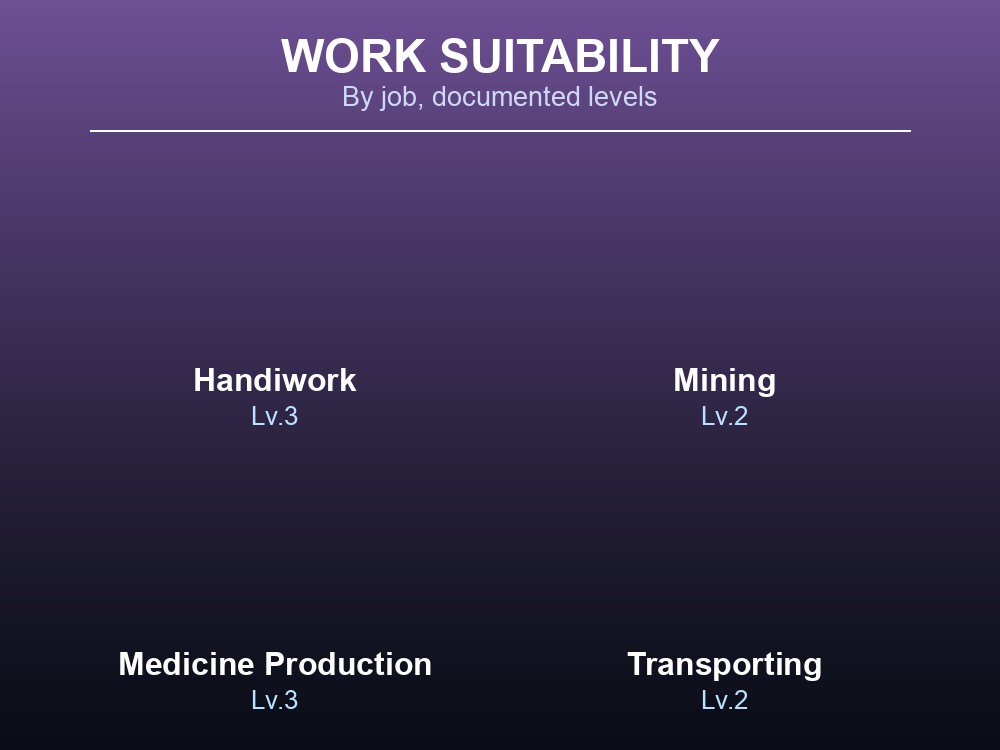 Grid card showing Lovander's four work suitability jobs and their levels.
