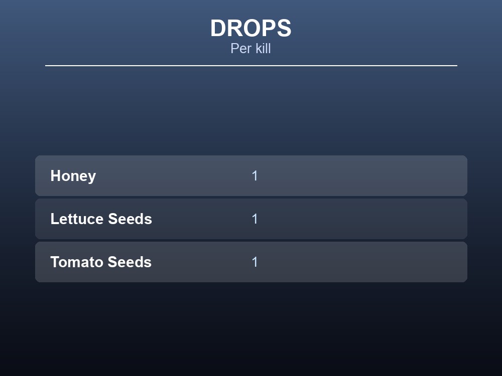 Table card listing Cinnamoth's three drop items, Honey, Lettuce Seeds and Tomato Seeds, with quantities per kill.