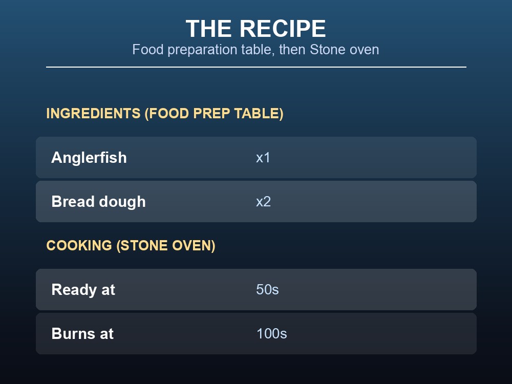 Card listing Fish 'n' Bread's ingredients and cook timing.