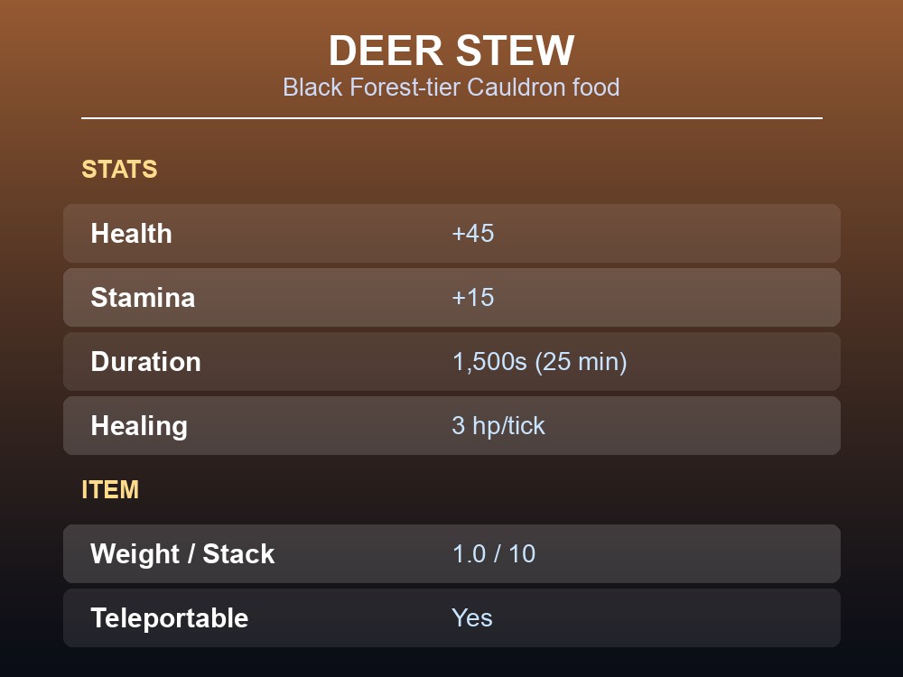 Card showing Deer Stew's full stat block from the wiki infobox.