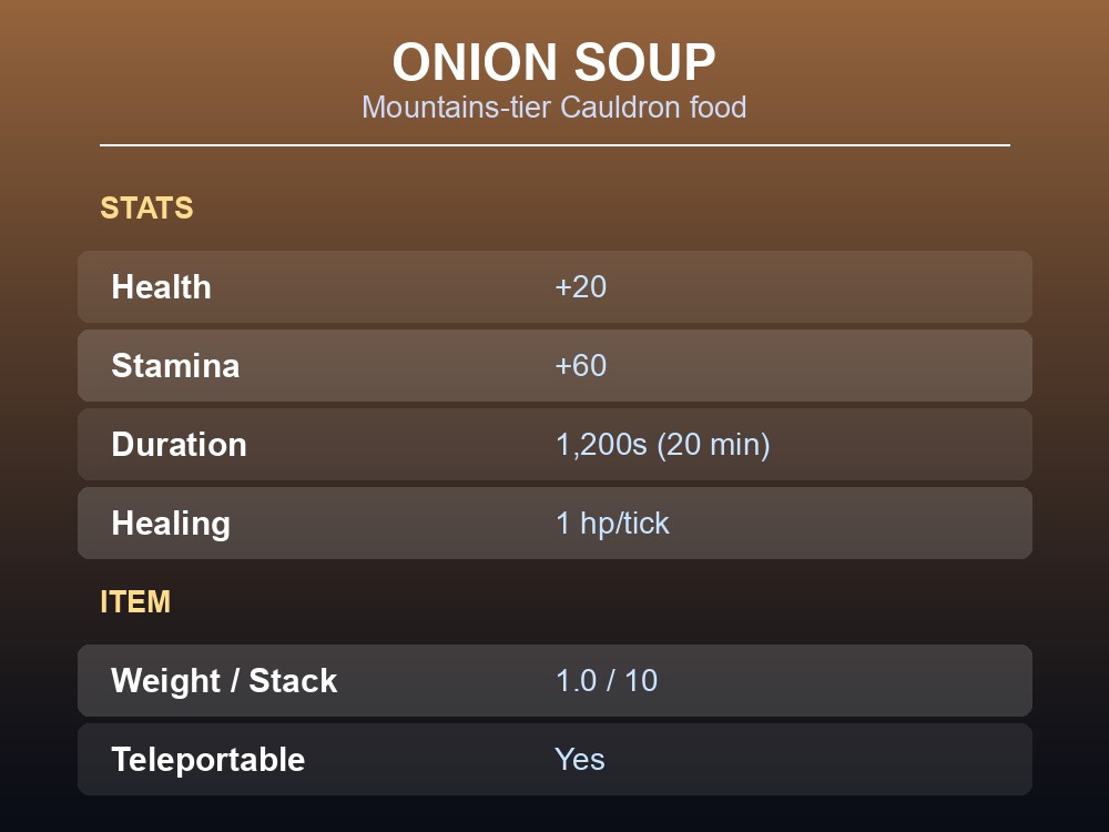 Card showing Onion Soup's health, stamina, healing and duration stats.