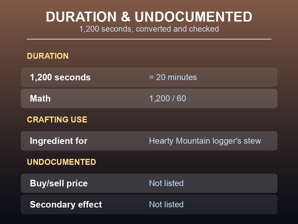 Card converting Onion Soup's duration to minutes and flagging its crafting use and undocumented fields.
