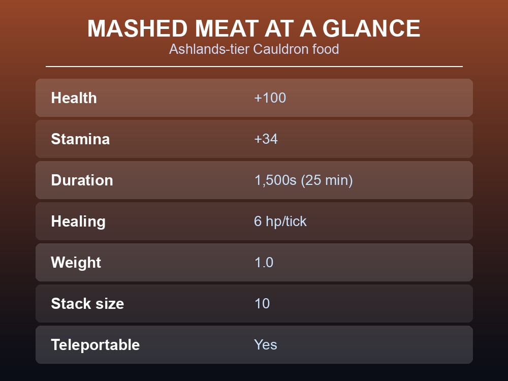 Card showing Mashed Meat's health, stamina, healing and duration stats.