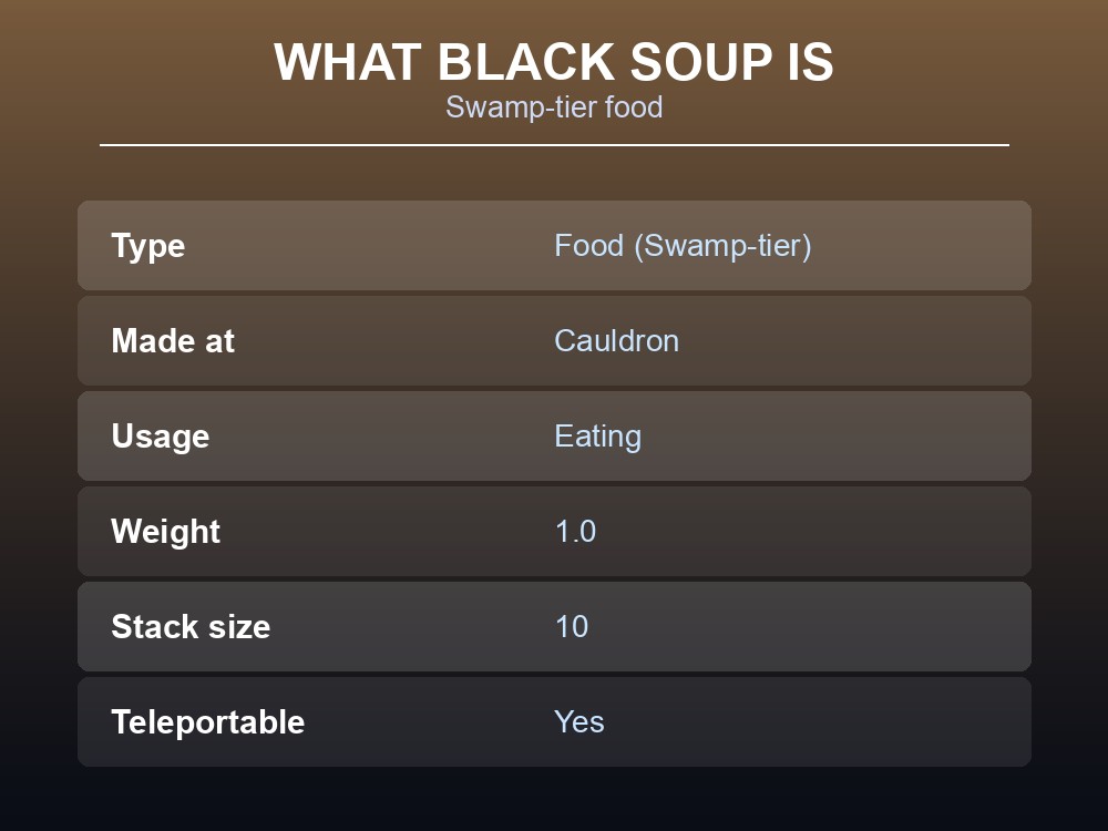 Card listing Black Soup's full infobox stats.