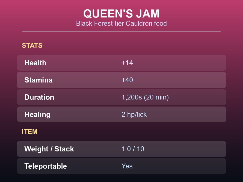 Card showing Queen's Jam's health, stamina, healing and duration stats.