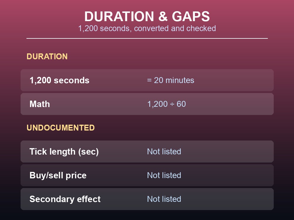 Card working out how long a Queen's Jam buff lasts in real time.