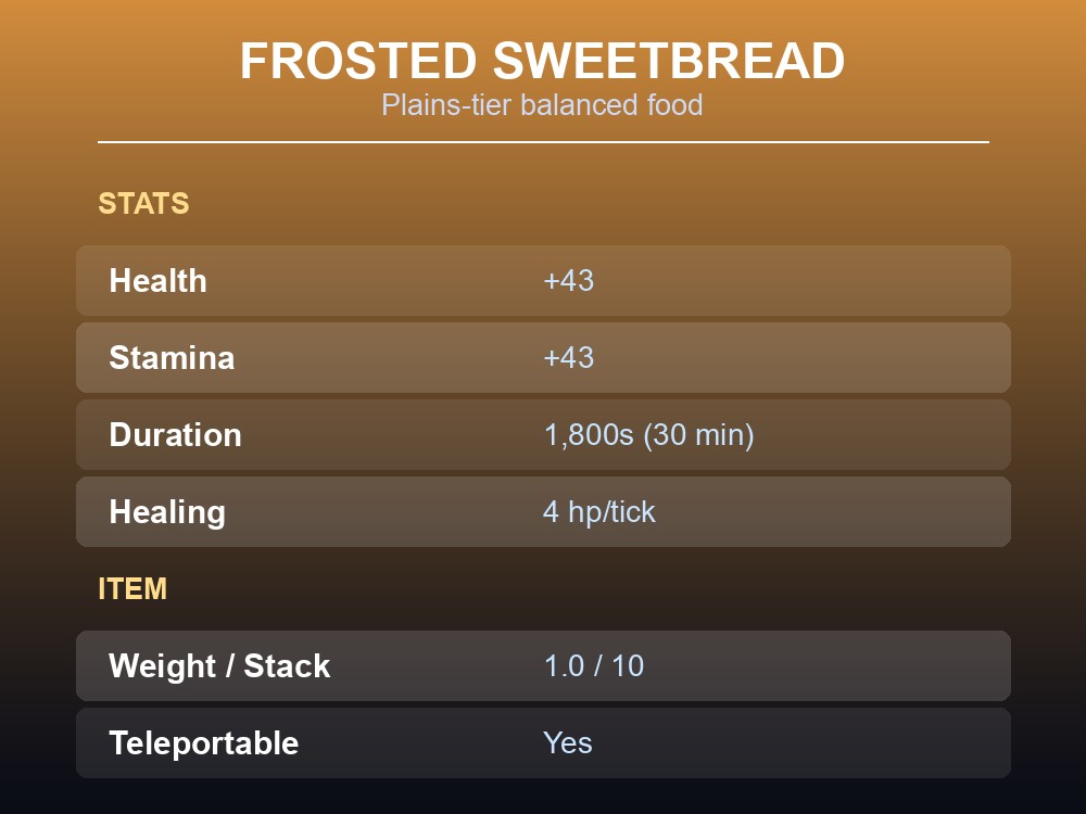 Card showing Frosted Sweetbread's health, stamina, healing and duration stats.