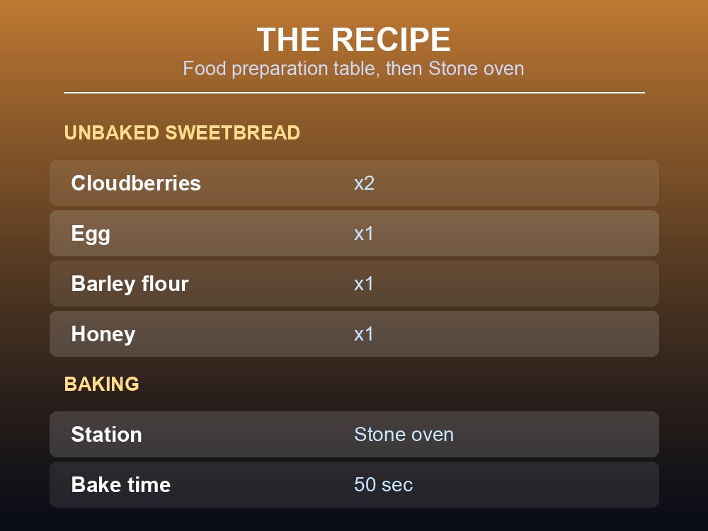 Card listing the Unbaked Sweetbread ingredients and the Stone oven bake time.