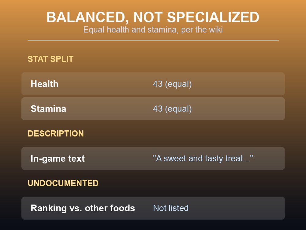Card comparing Frosted Sweetbread's equal health and stamina split.