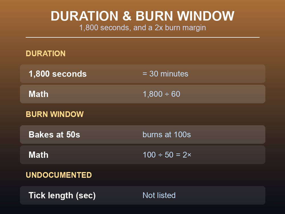 Card working out the 30-minute duration and the Stone oven's burn timing.
