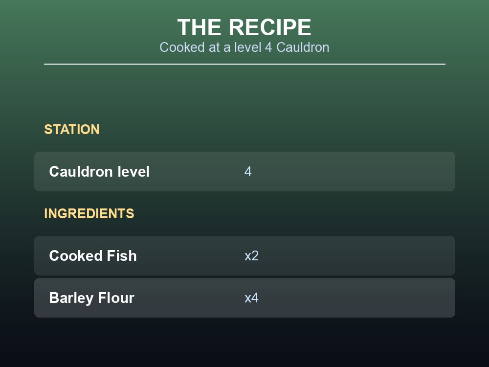 Card listing Fish Wraps' Cauldron level and ingredient list.